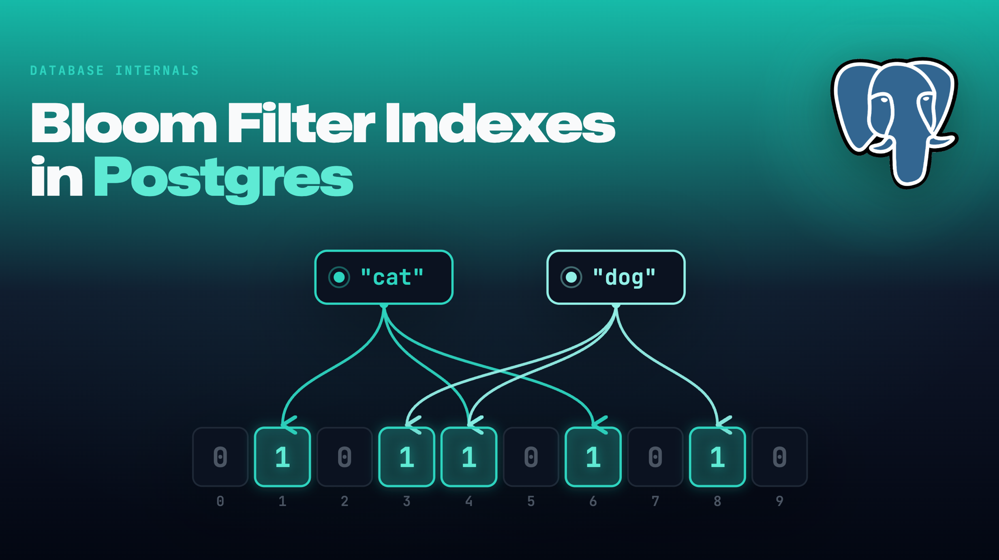 Bloom Filters in Postgres: The Index Type Most Developers Overlook