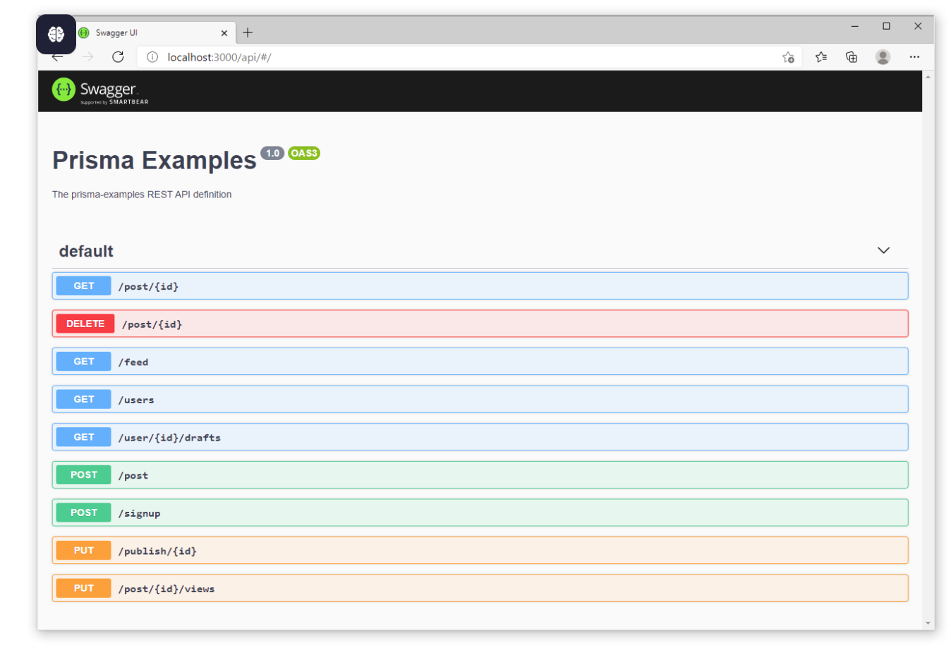 Screenshot of Swagger UI displaying a REST API for Prisma examples. It shows endpoints for common actions like getting posts, deleting posts, signing up, publishing posts, and viewing drafts. Each HTTP method is color-coded (e.g., GET in blue, POST in green, DELETE in red, PUT in orange), and the interface is hosted locally at localhost.